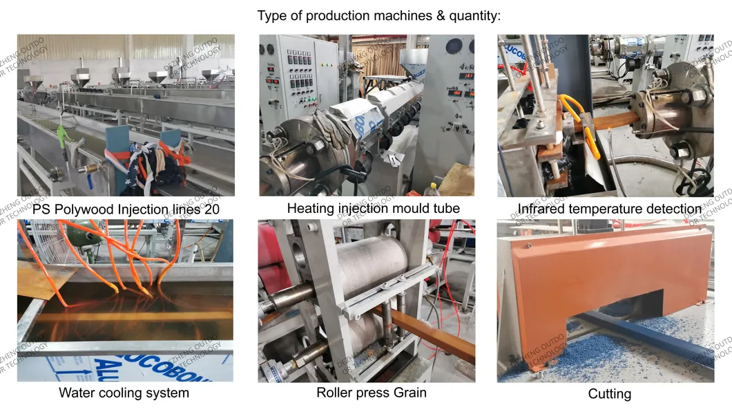 Furniture Production