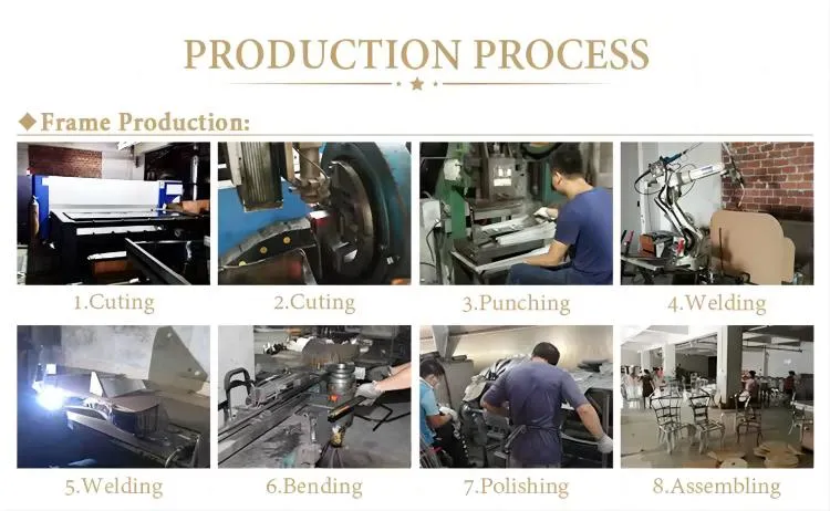 Production Process 1