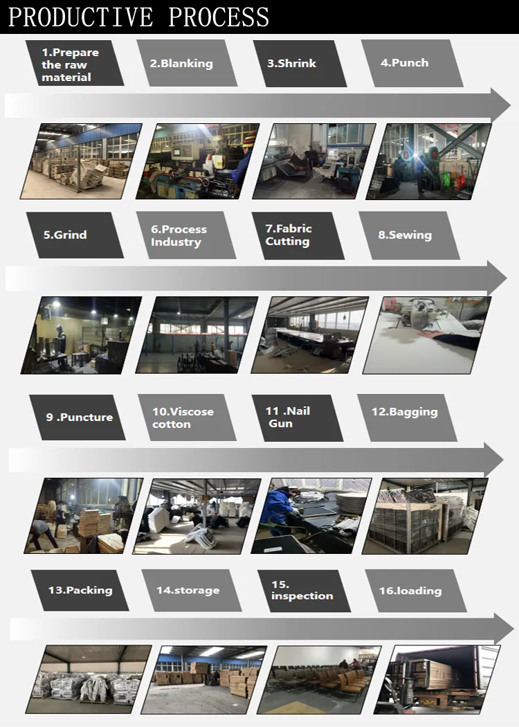 Production Process 2