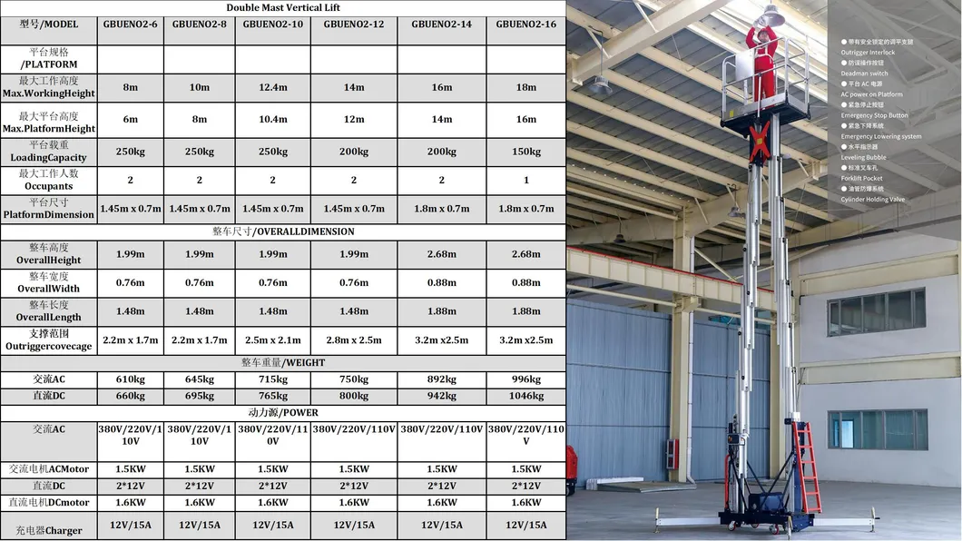 Vertical Mast Lift Detail 6