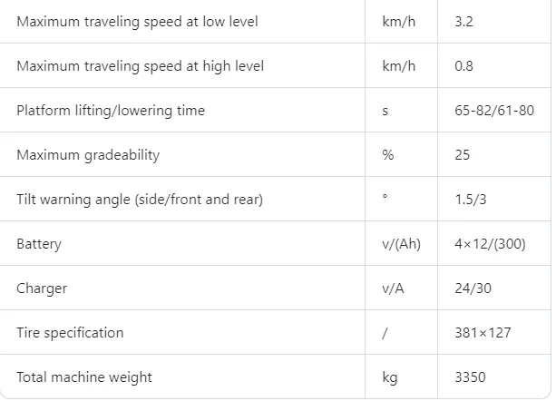 XG1823RT Parameters 2
