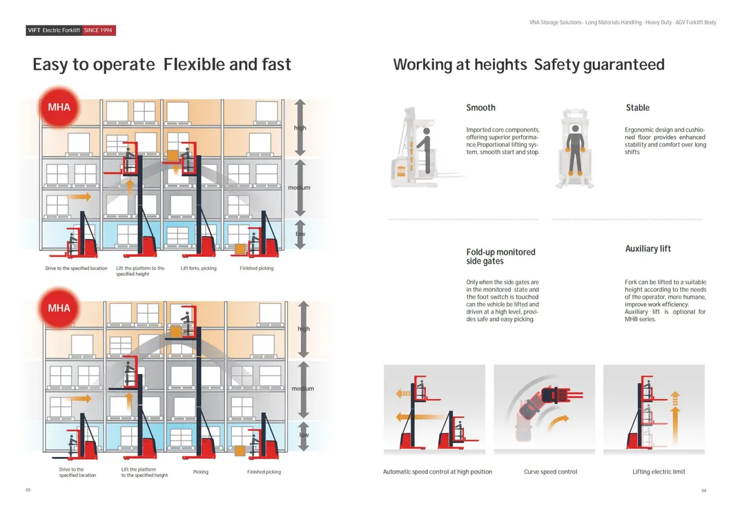 High Level Order Picker Truck Operation View