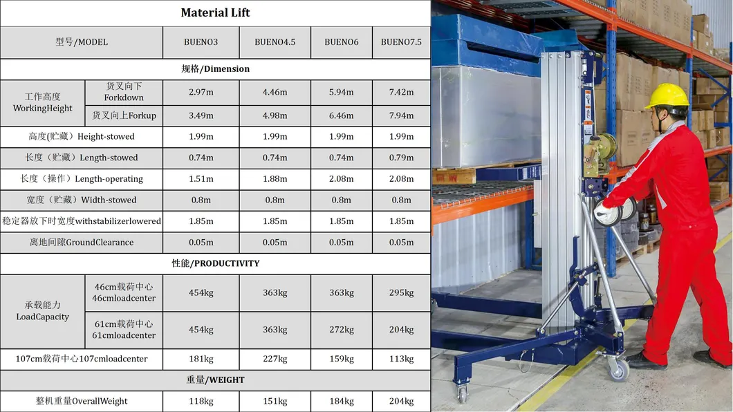 Vertical Mast Lift Detail 10