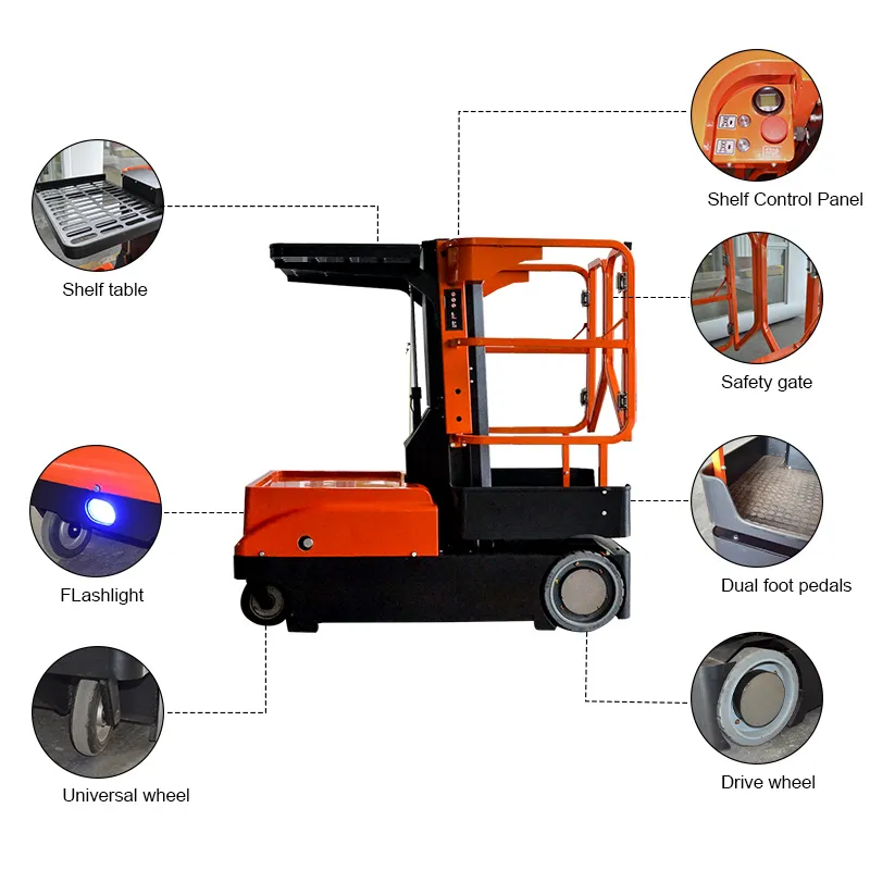 Order Picker Details