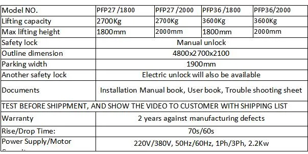 Vehicle Equipment Detail