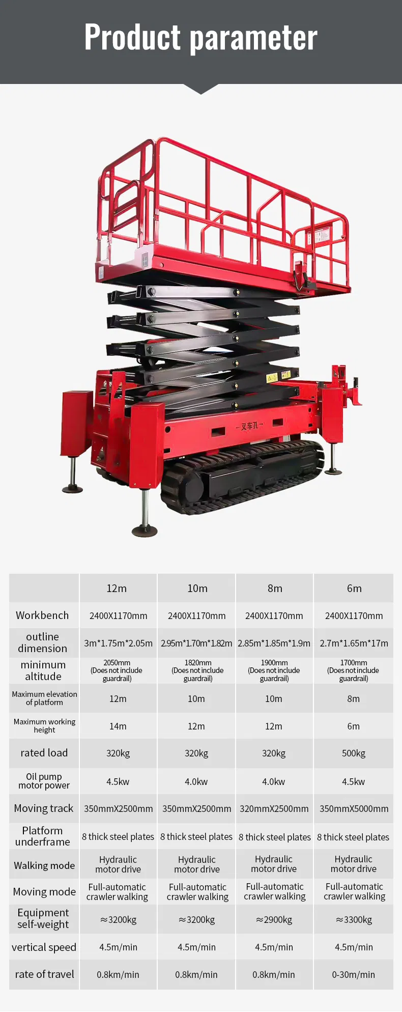 Safety Mechanism Lift