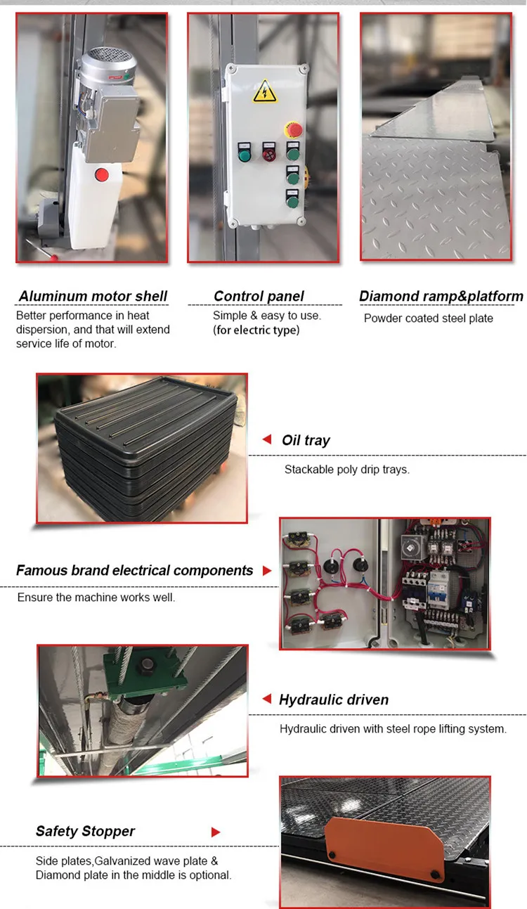 Parking System Components