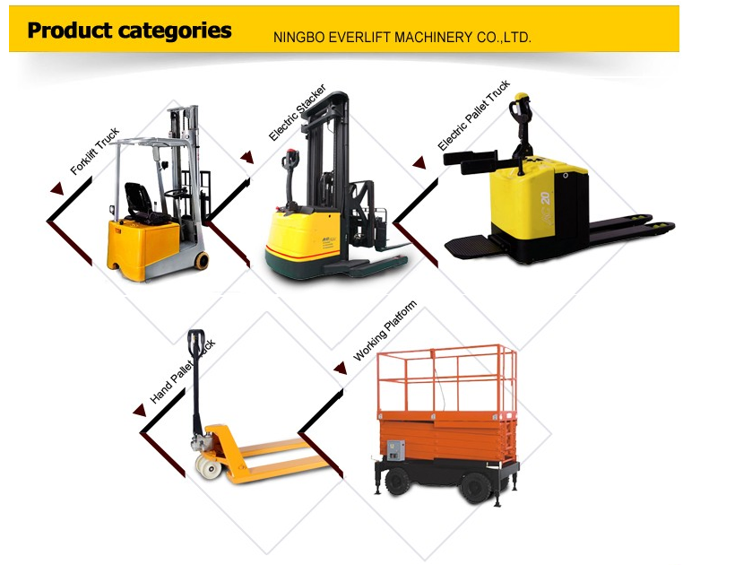 Order Picker Detail 3