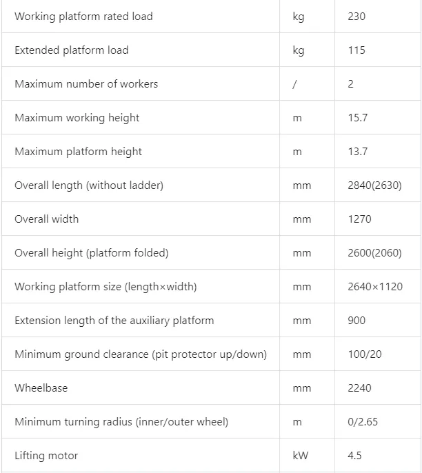XG1823RT Parameters 1