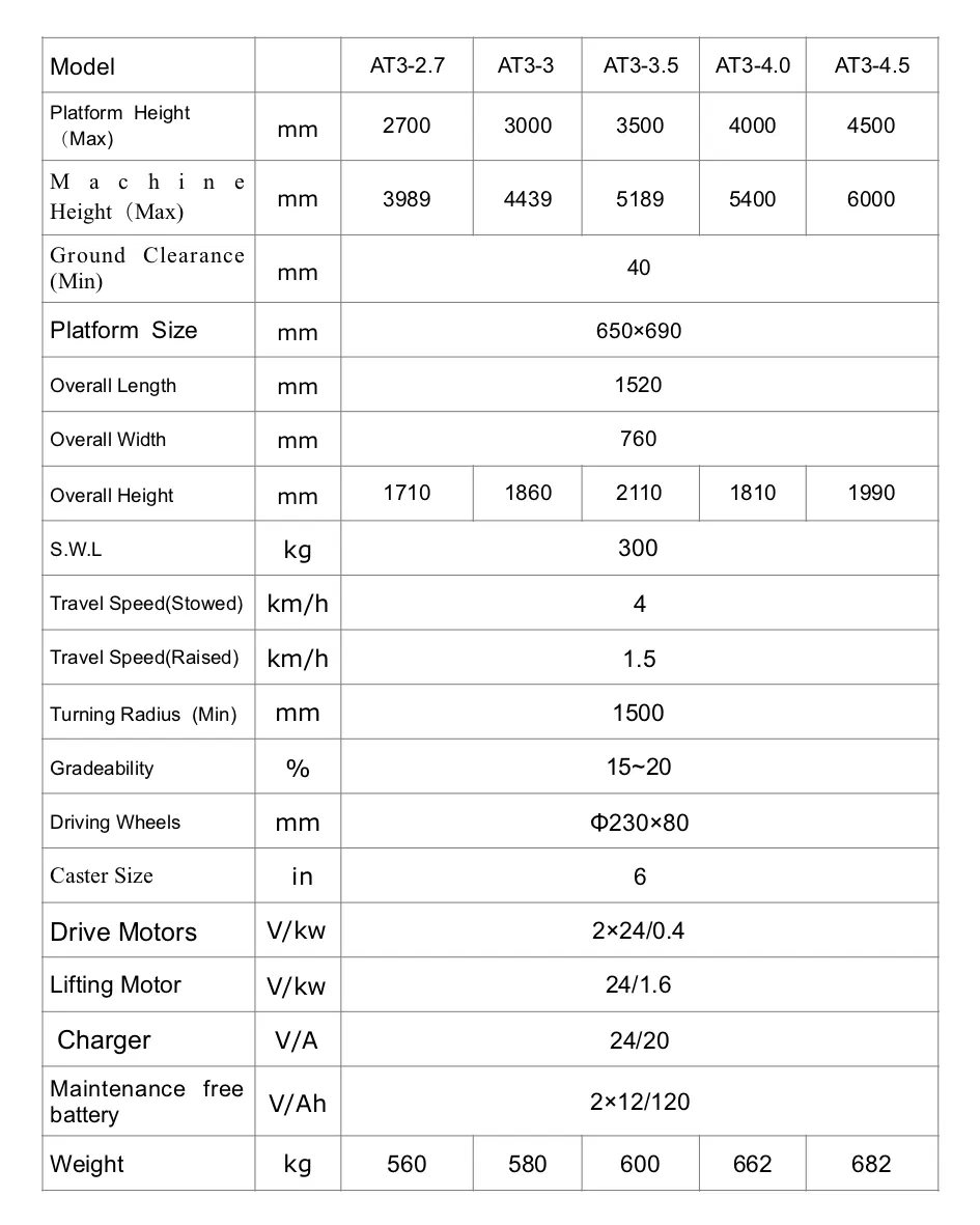 Order Picker Overview