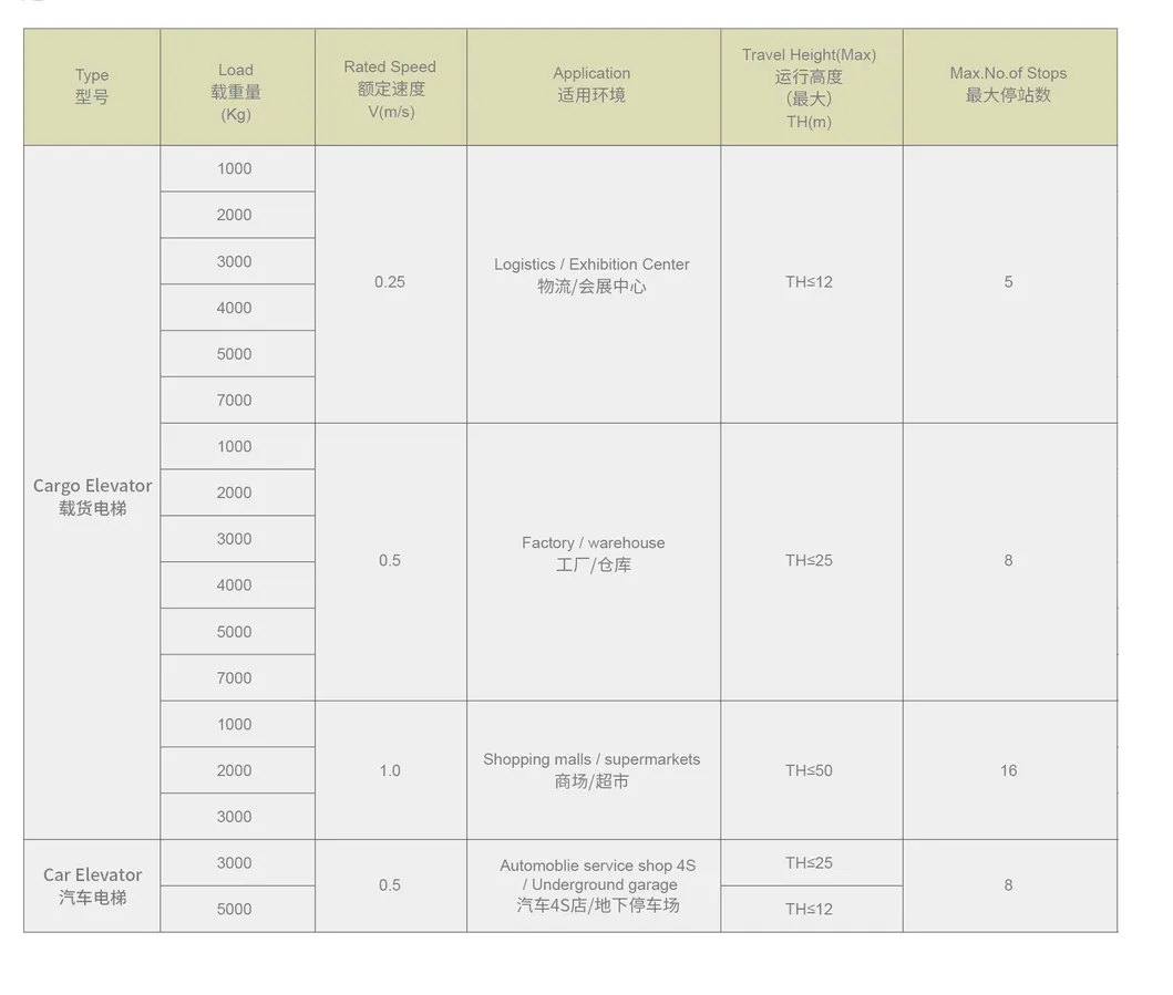 Elevator Specs Diagram