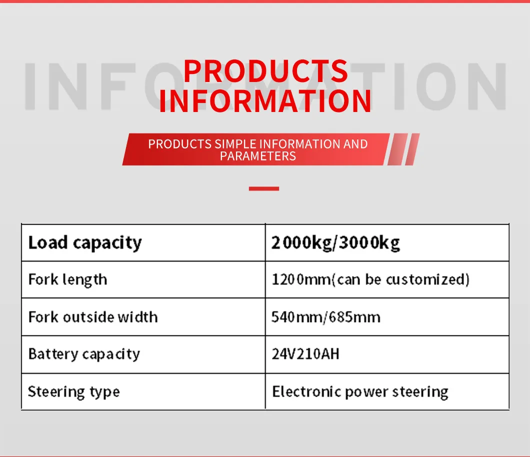Order Picker Details 2