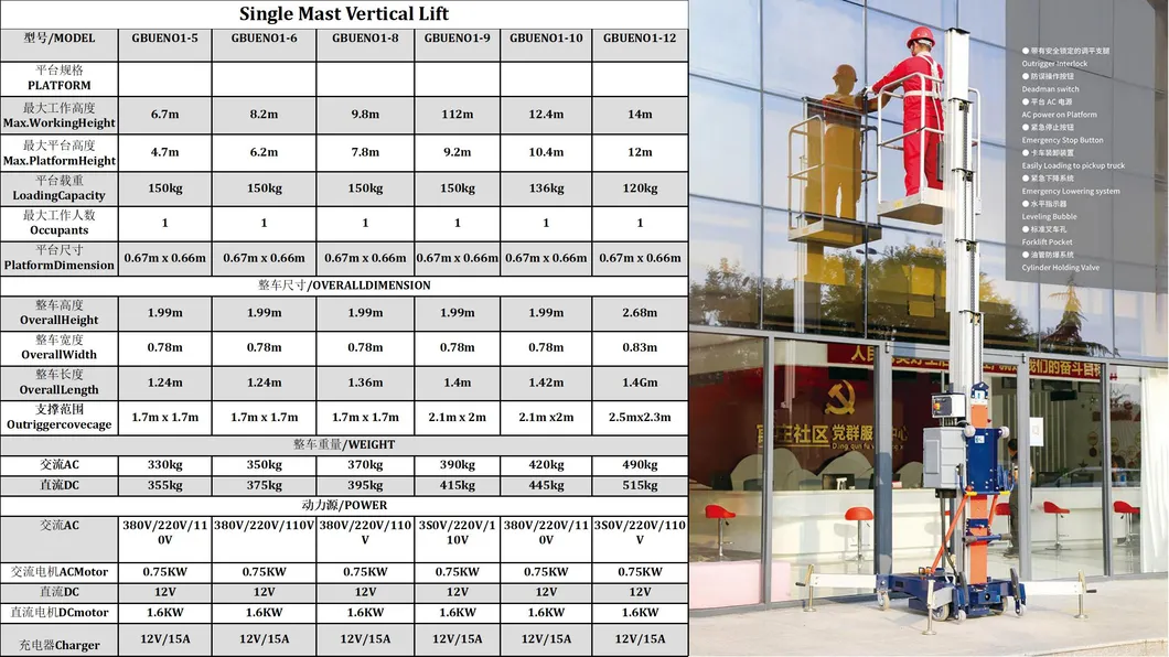 Vertical Mast Lift Detail 5