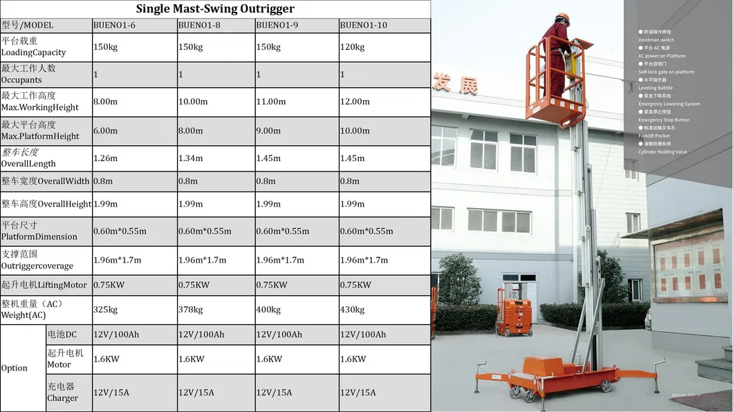 Vertical Mast Lift Detail 8
