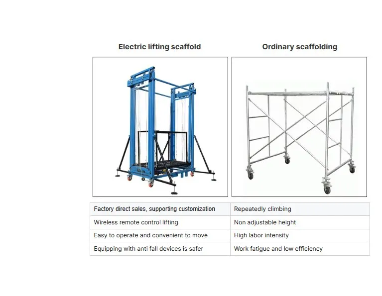 Advantage Illustration