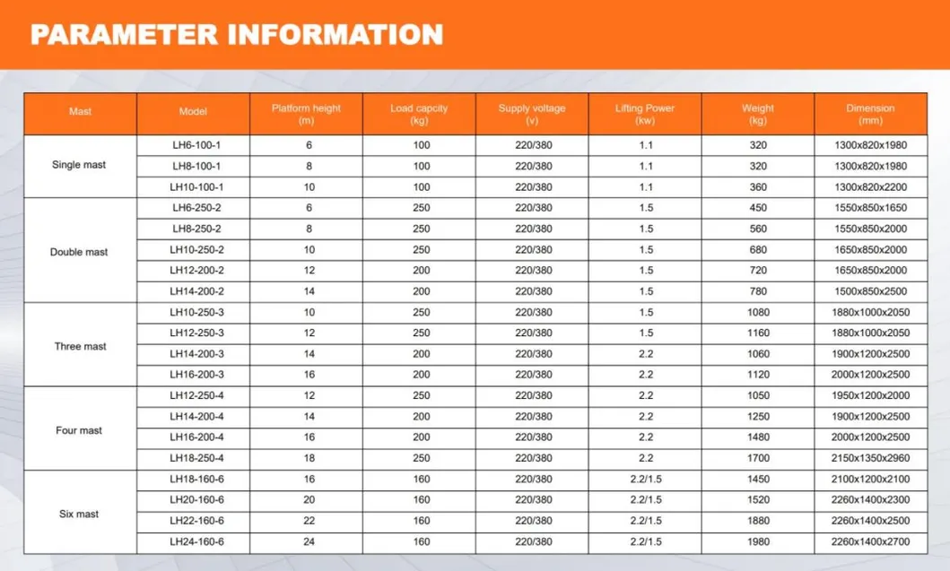 Single Mast Vertical Lift