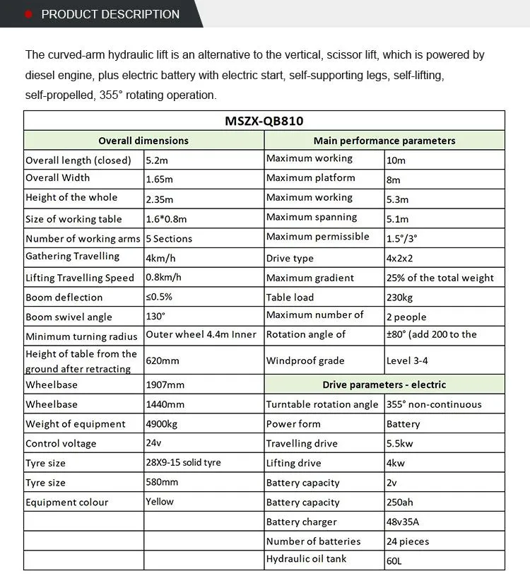 Scissor Lift Details