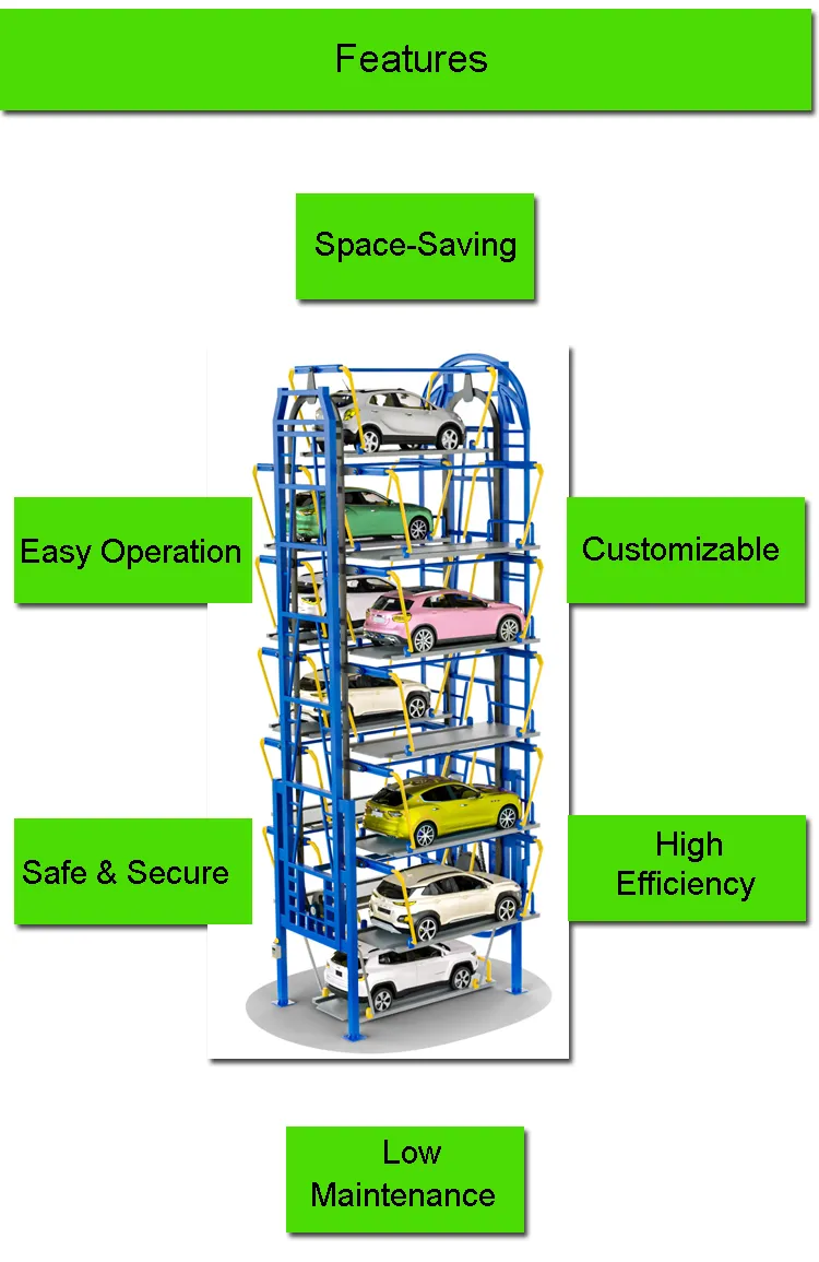 Rotary Parking System