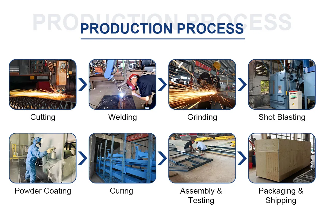 Production Process