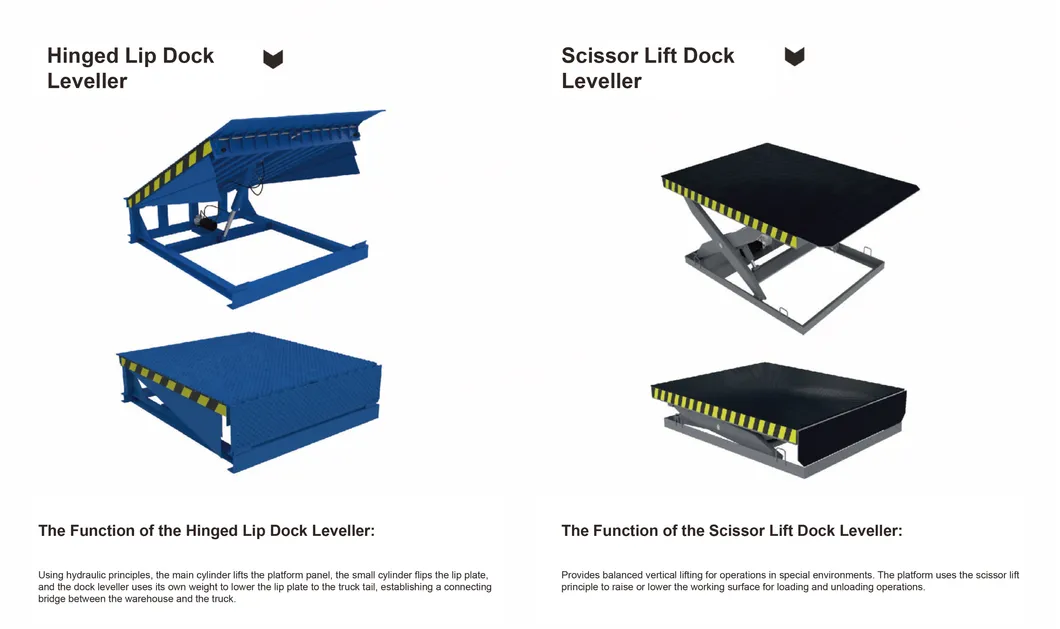 Scissor Lift Table Detail 2