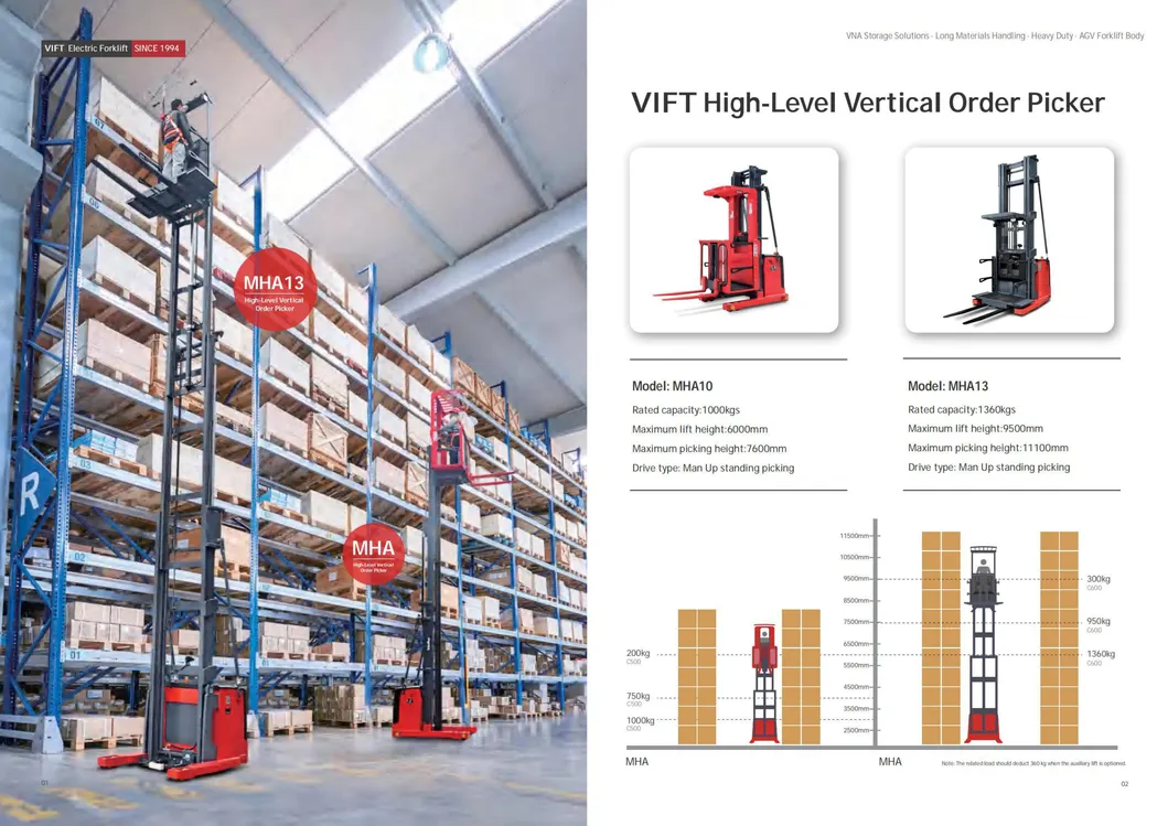 High Level Order Picker Truck Side View