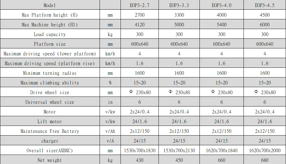 Full Electric Order Picker Forklift 1