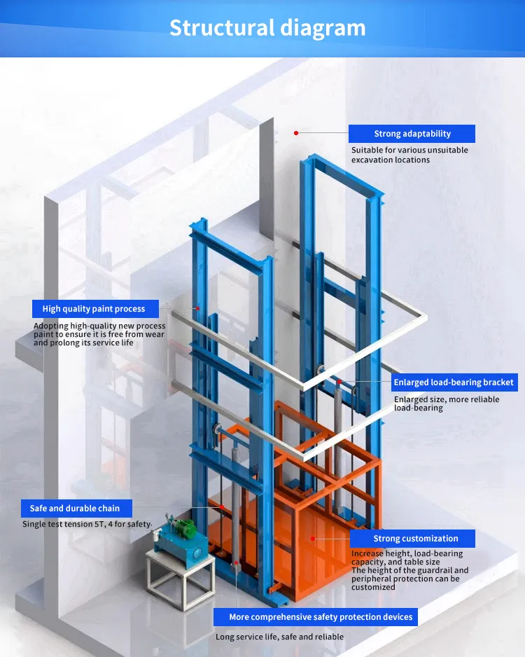 Warehouse Cargo Lift