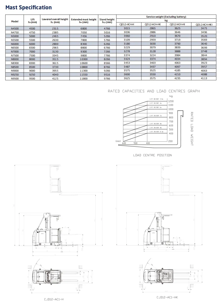 Order Picker Technical View