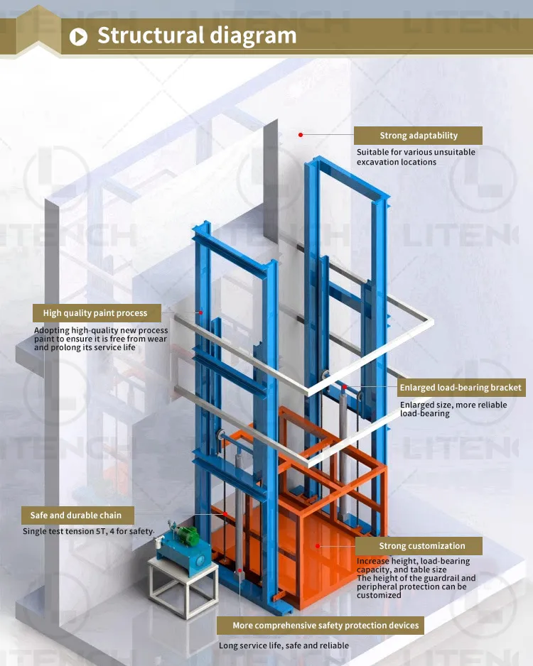 Cargo Elevator Details