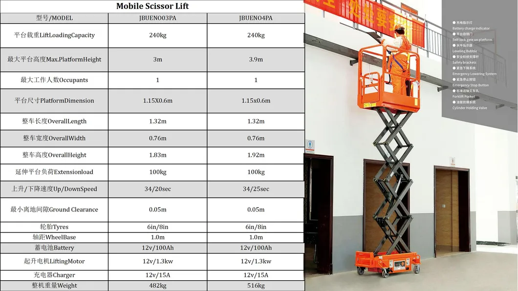 Vertical Mast Lift Detail 7