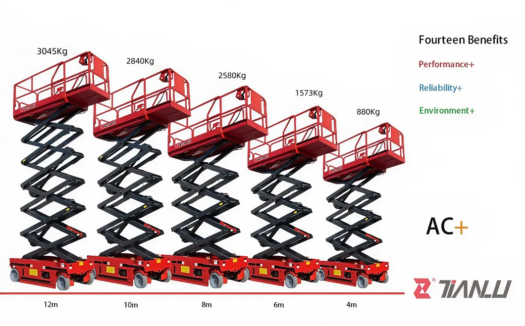 Comparison Parameters