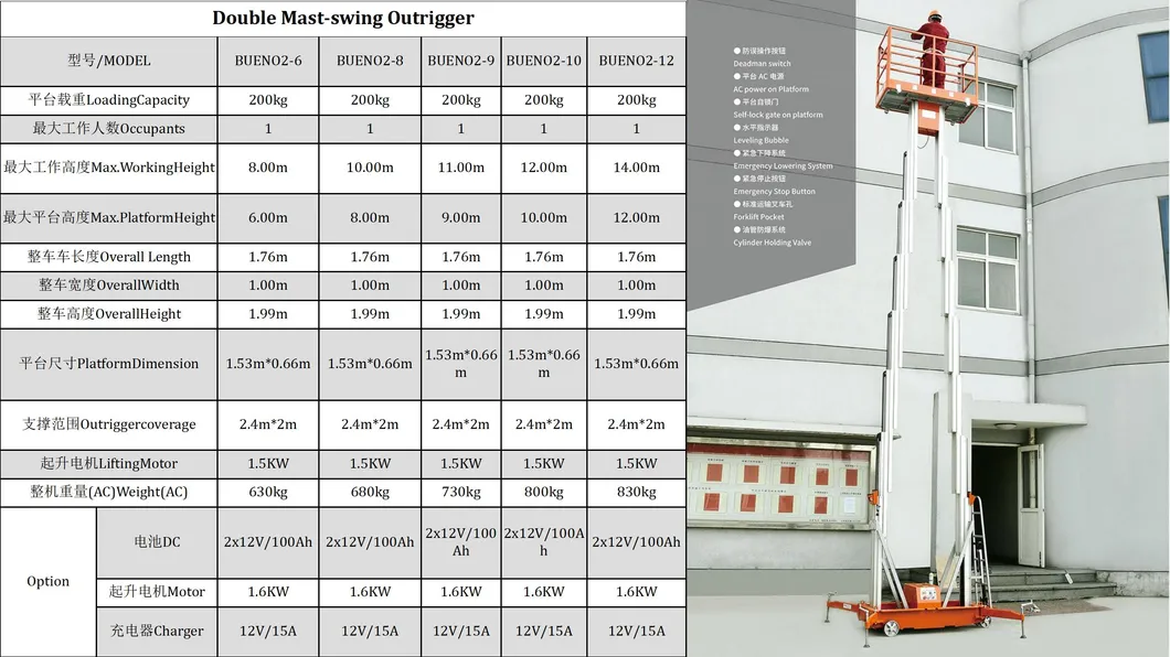 Vertical Mast Lift Detail 9