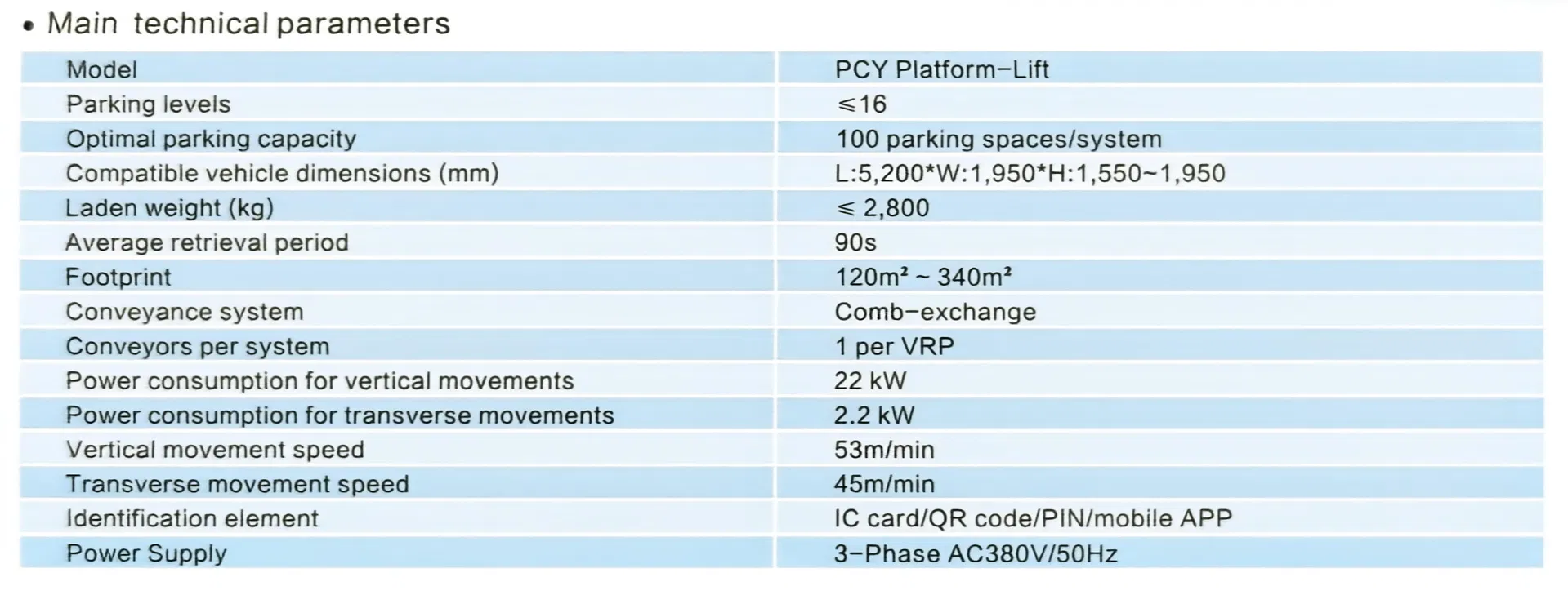 Parking Technical Details