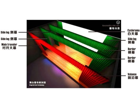 500g 100% Polyester Professional Theater Stage Ifr Red Velvet Drape/Curtain