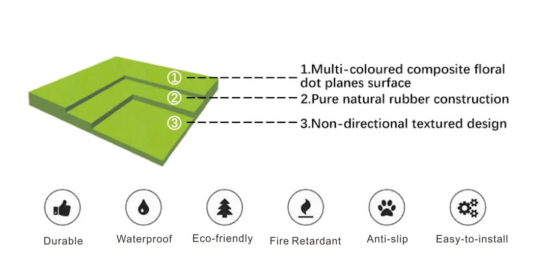 Product Structure Diagram