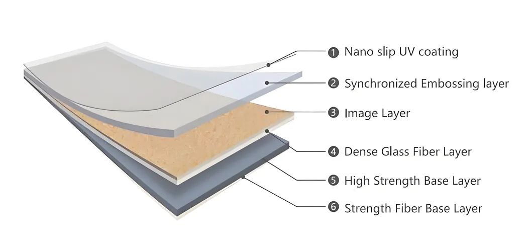 PVC Vinyl Flooring Roll