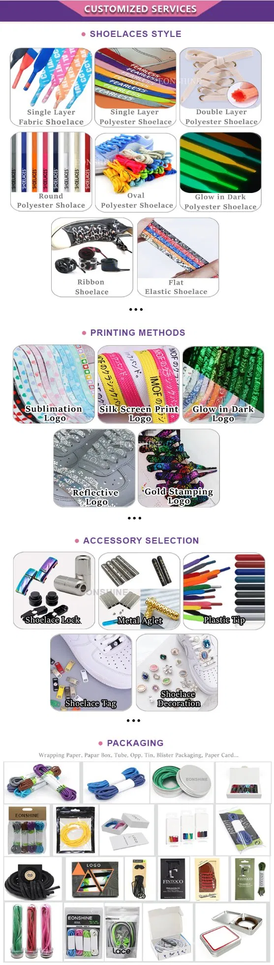 Customization Process