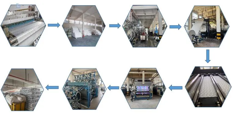 Producing Process Chart