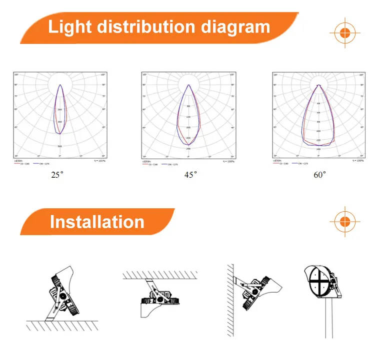 Beam angle test