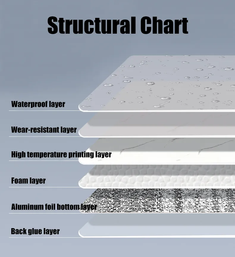 Wallpaper Layers Structure