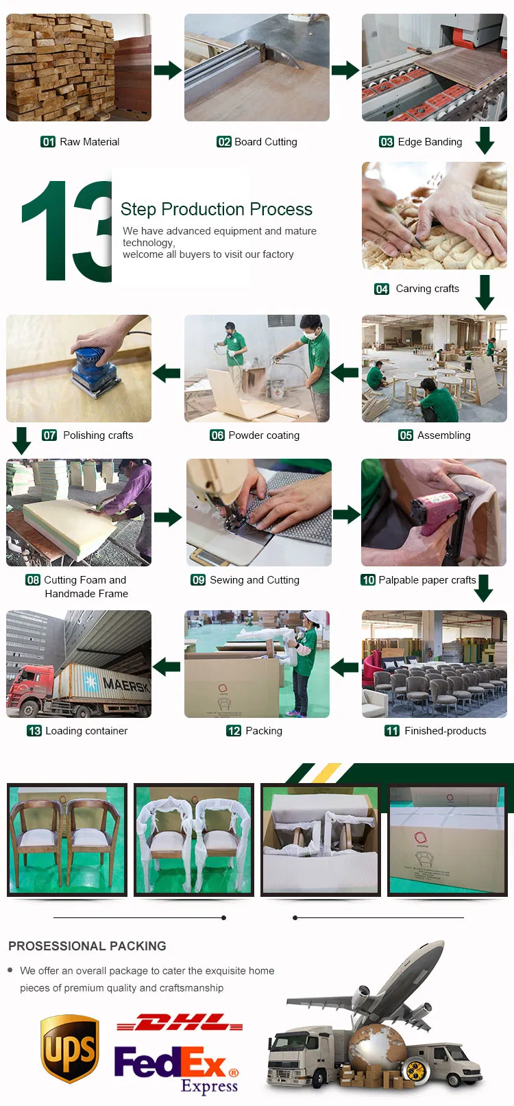 Production Process