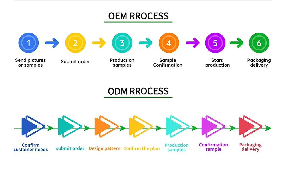 Large Scale Flower Wall