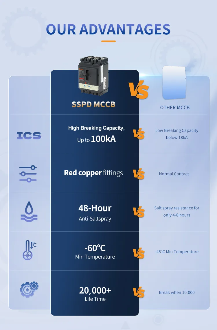 Compact 4 Pole MCCB Nsx250n