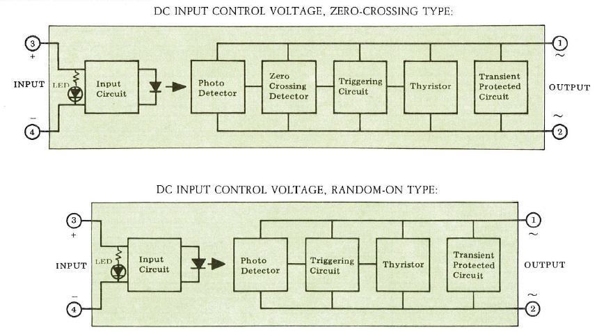Online Payment Echowell P2440DL 120 VDC 5A Sealed Miniature High Power Solid State Relay