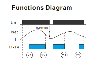 Product Diagram 1