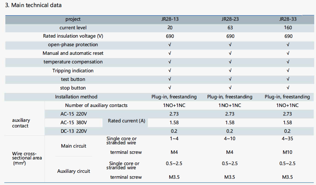 Specification 3