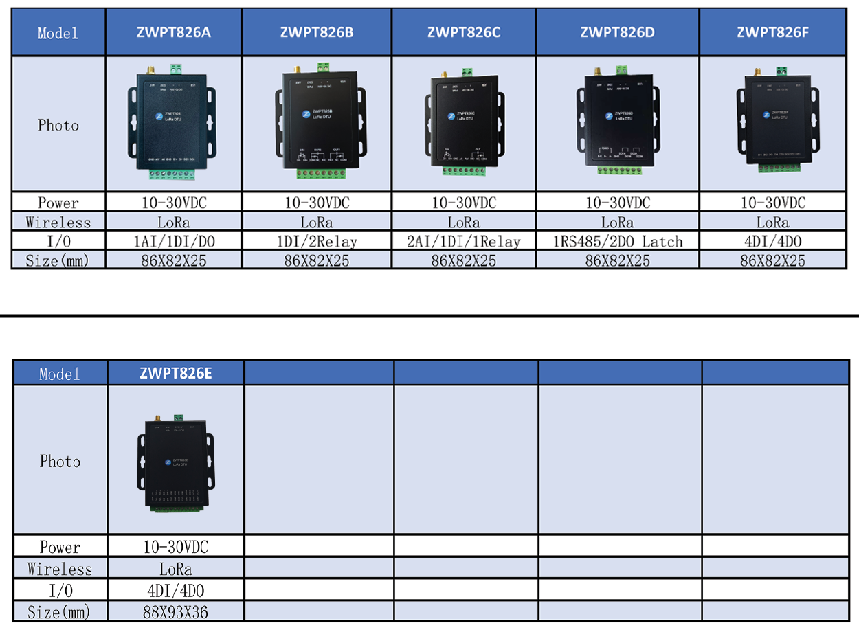 Connection Interface