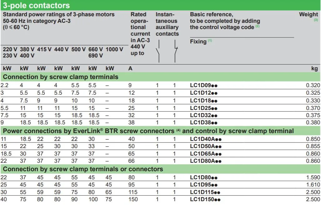 LC1-D Series AC Contactor Technical Drawing