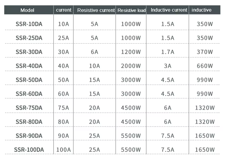 Solid State Relay Parts