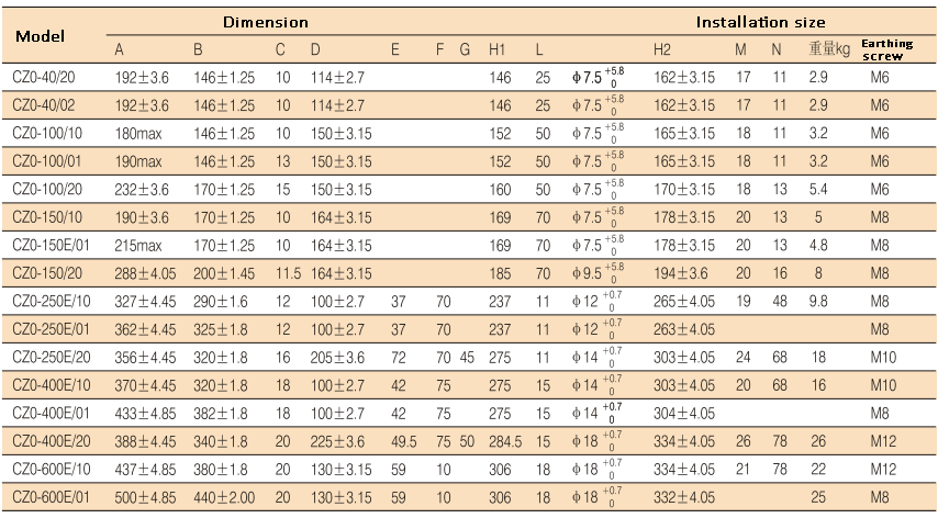 DC Contactor Relay Dimensions